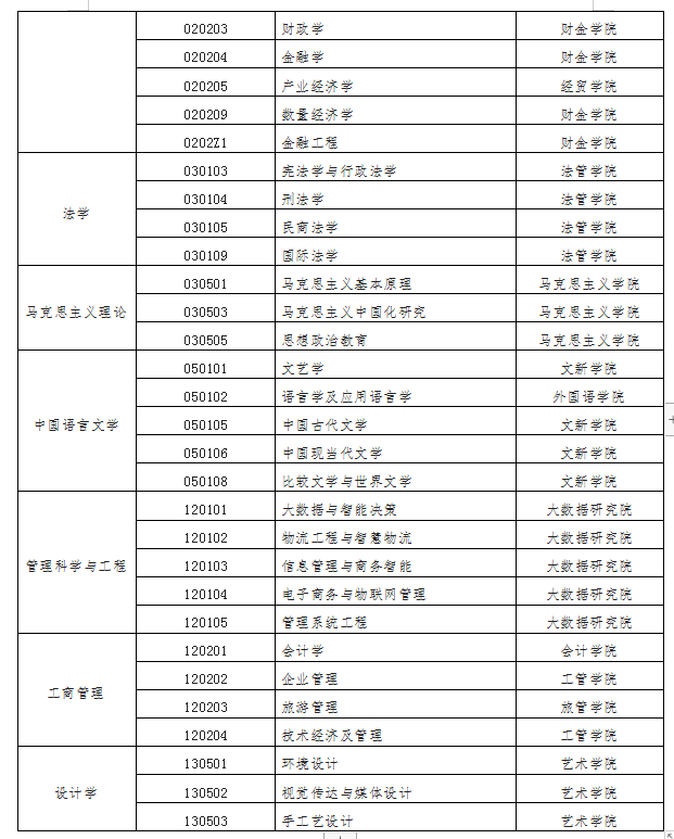 湖南商学院2020年硕士研究生复试录取工作方案