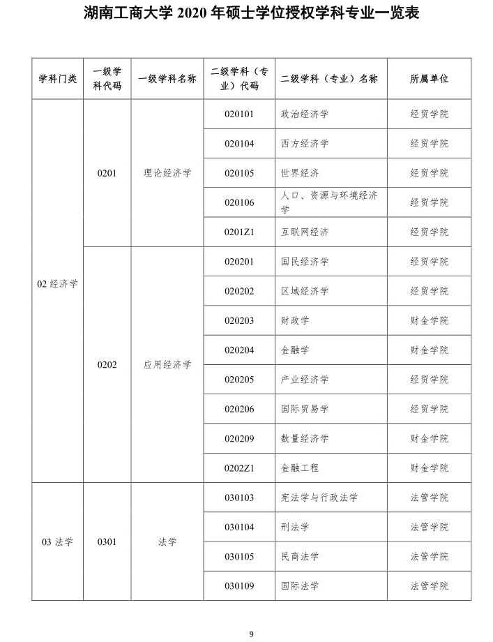 湖南工商大学 2020  年攻读硕士学位研究生 招生简章