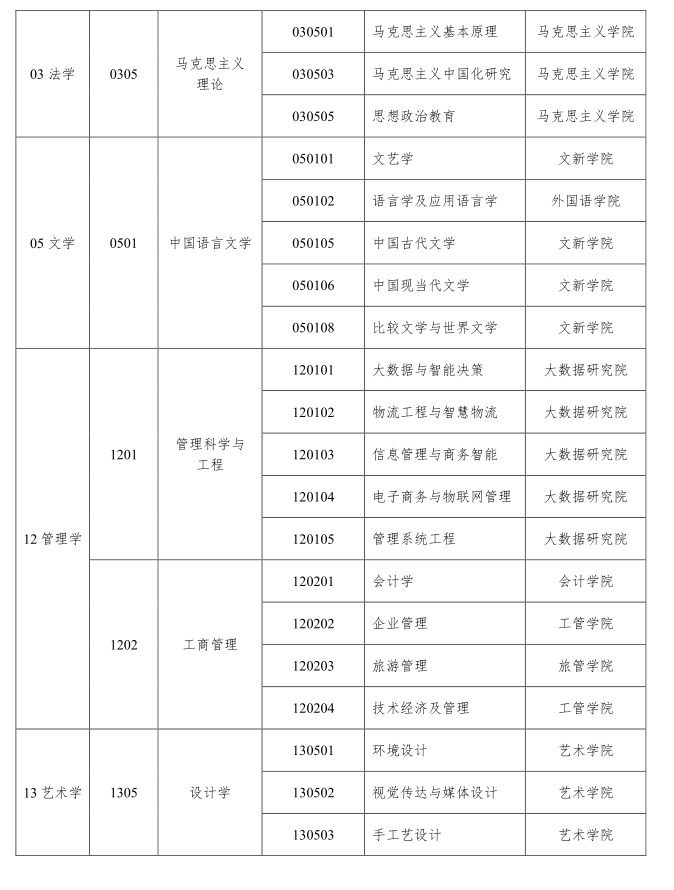 湖南工商大学 2020  年攻读硕士学位研究生 招生简章