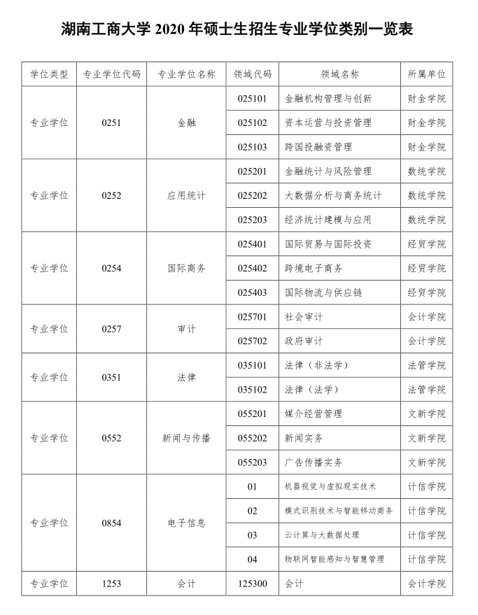 湖南工商大学 2020  年攻读硕士学位研究生 招生简章