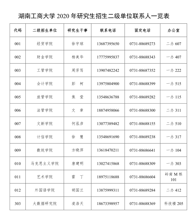 湖南工商大学 2020  年攻读硕士学位研究生 招生简章