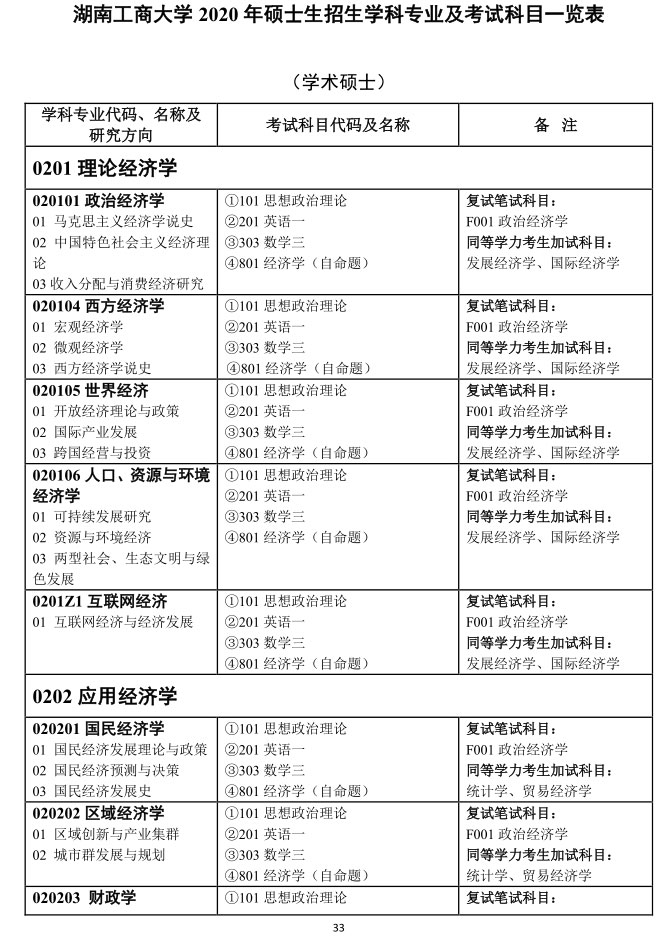 湖南工商大学 2020  年攻读硕士学位研究生 招生简章