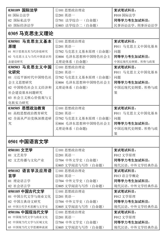 湖南工商大学 2020  年攻读硕士学位研究生 招生简章