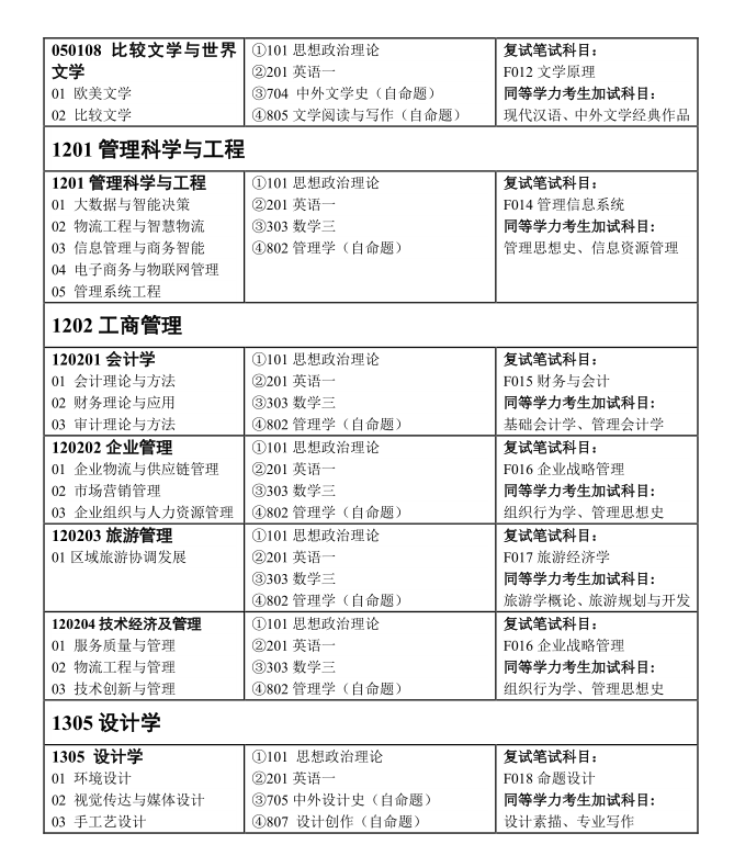 湖南工商大学 2020  年攻读硕士学位研究生 招生简章