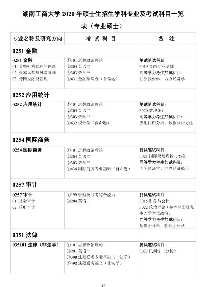 湖南工商大学 2020  年攻读硕士学位研究生 招生简章