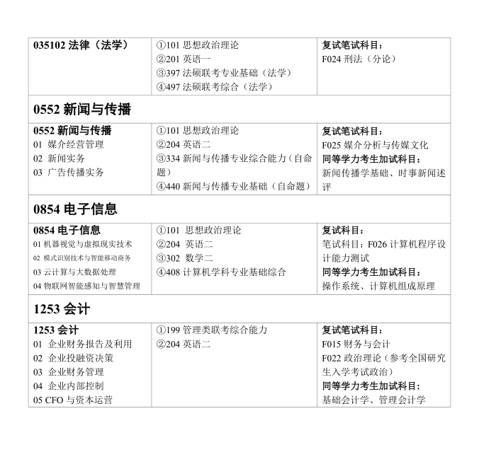 湖南工商大学 2020  年攻读硕士学位研究生 招生简章