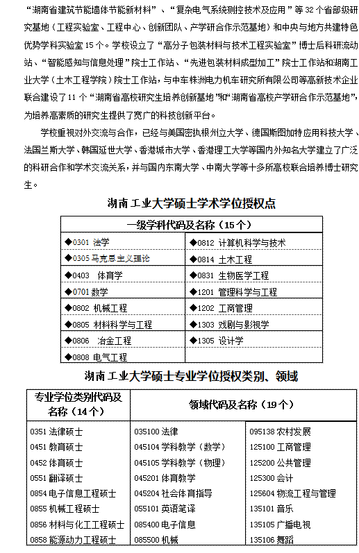 湖南工业大学2020年硕士研究生招生简章