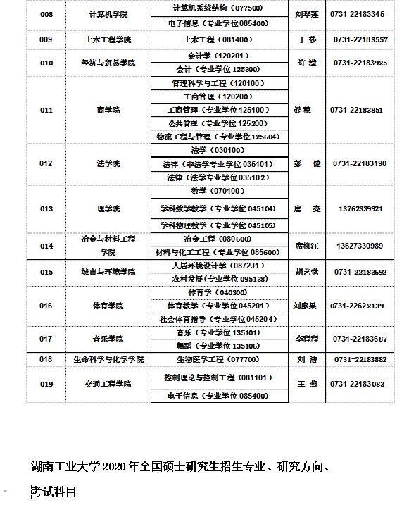 湖南工业大学2020年硕士研究生招生简章