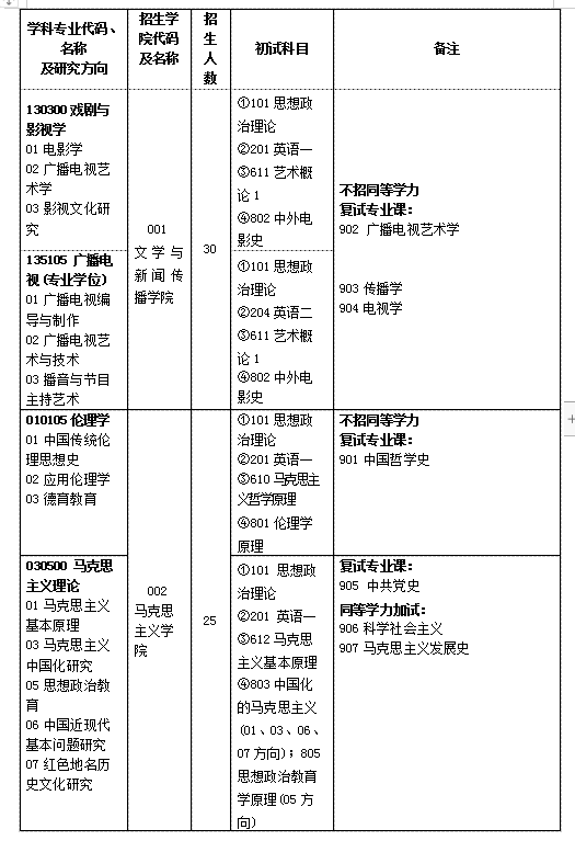 湖南工业大学2020年硕士研究生招生简章