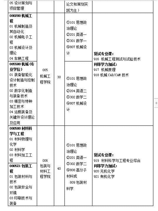 湖南工业大学2020年硕士研究生招生简章