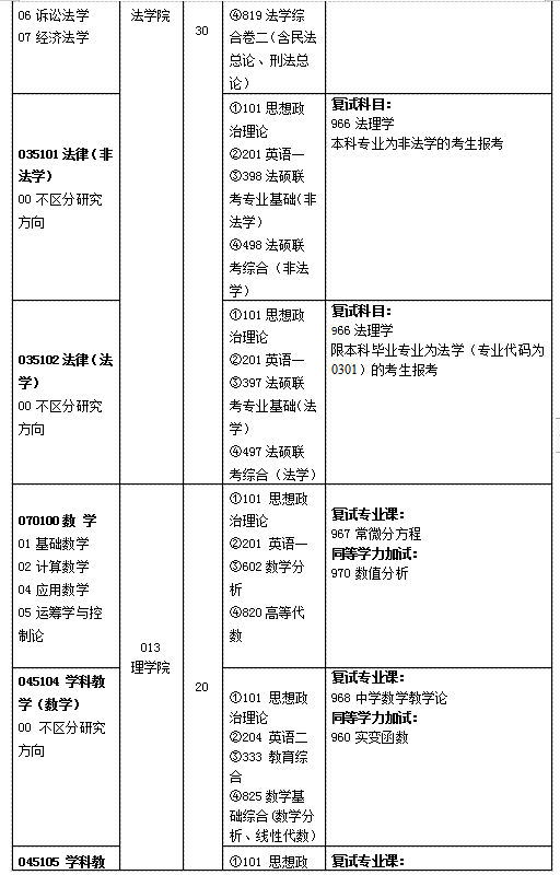 湖南工业大学2020年硕士研究生招生简章