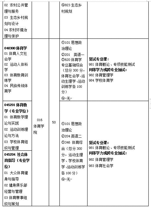 湖南工业大学2020年硕士研究生招生简章