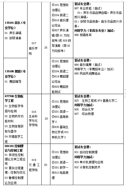 湖南工业大学2020年硕士研究生招生简章