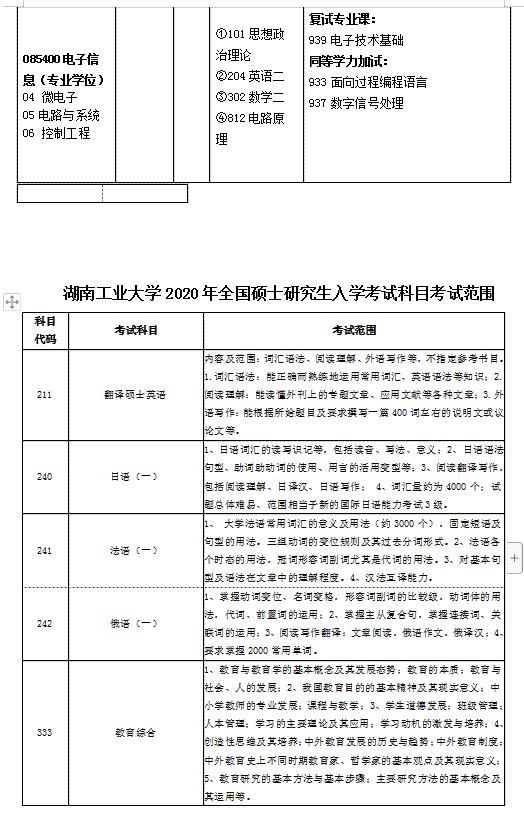 湖南工业大学2020年硕士研究生招生简章