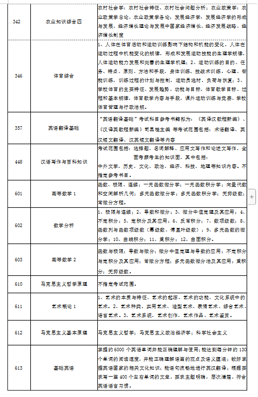 湖南工业大学2020年硕士研究生招生简章