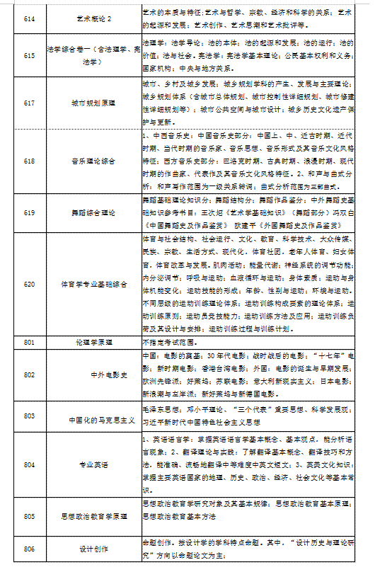 湖南工业大学2020年硕士研究生招生简章