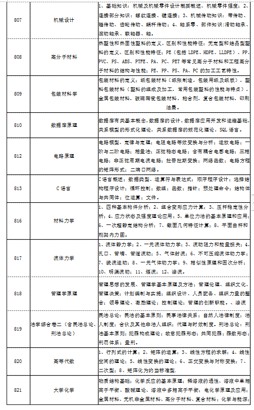 湖南工业大学2020年硕士研究生招生简章