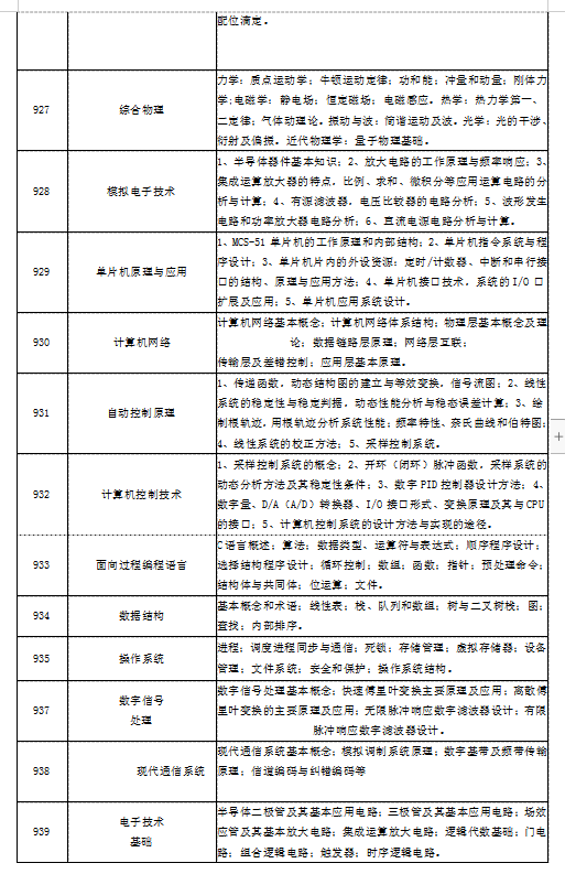 湖南工业大学2020年硕士研究生招生简章