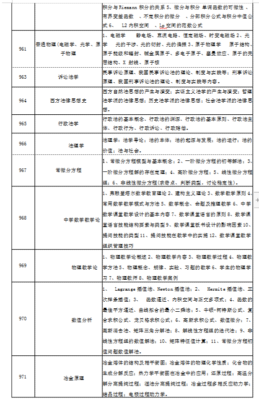 湖南工业大学2020年硕士研究生招生简章