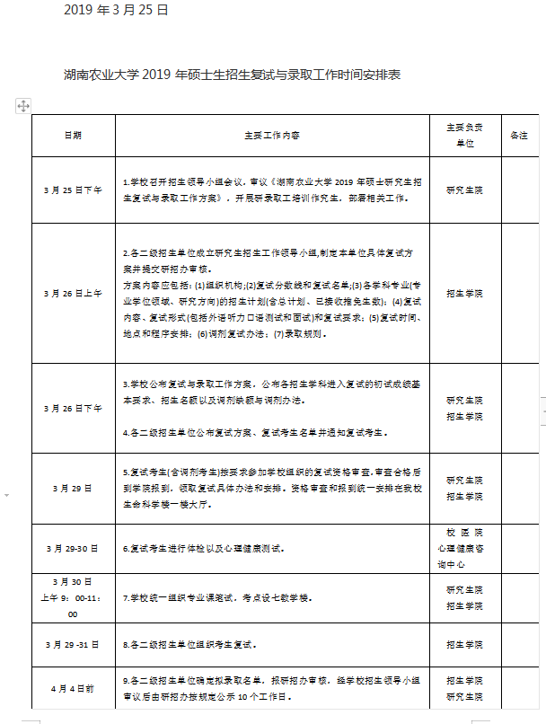 2019年湖南农业大学硕士研究生复试录取工作方案