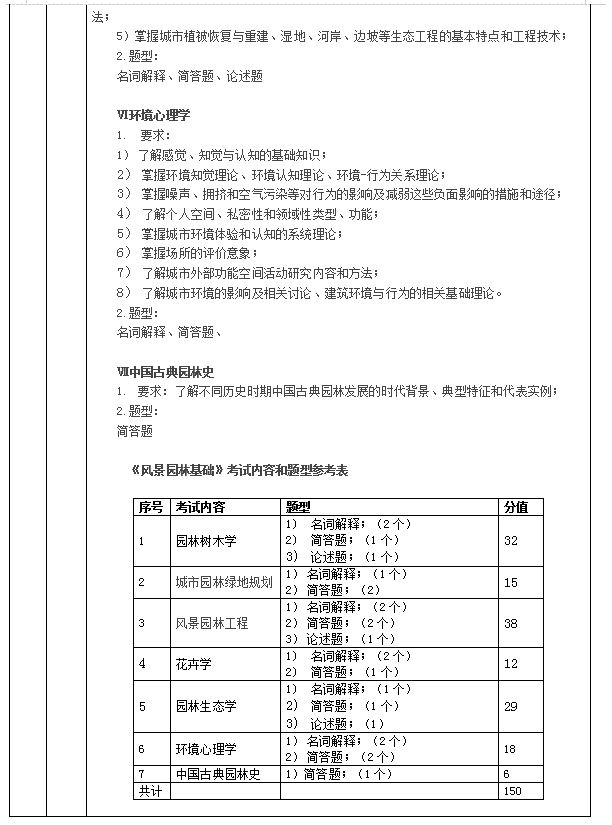 风景园林考试大纲