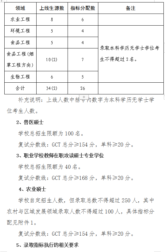 湖南农业大学经济学院2020年硕士研究生复试工作方案