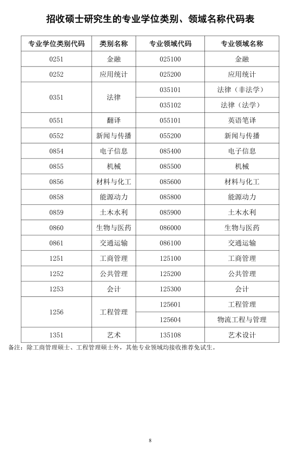 2020年全日制和非全日制硕士研究生招生简章