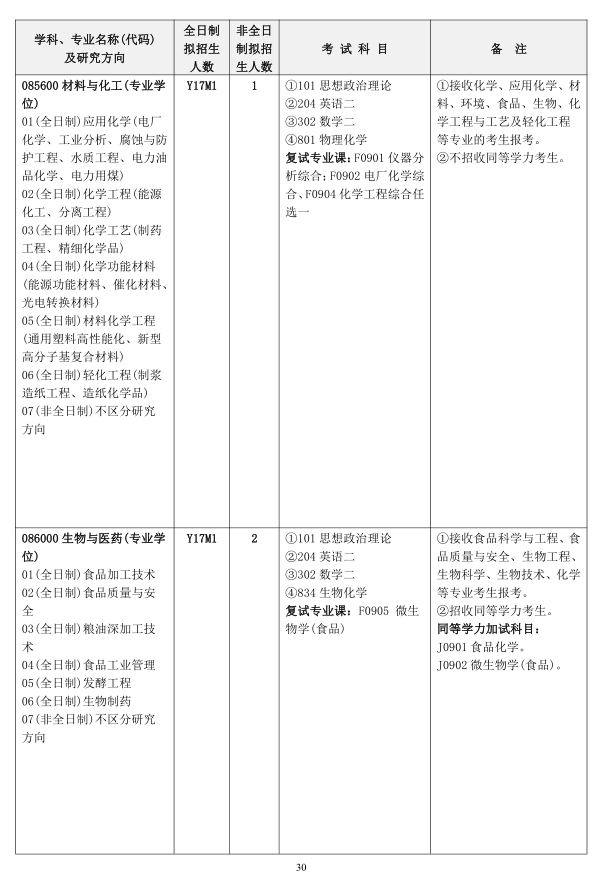 2020年全日制和非全日制硕士研究生招生简章