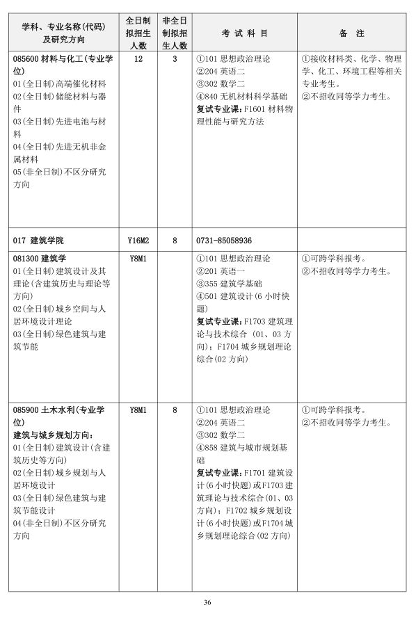 2020年全日制和非全日制硕士研究生招生简章
