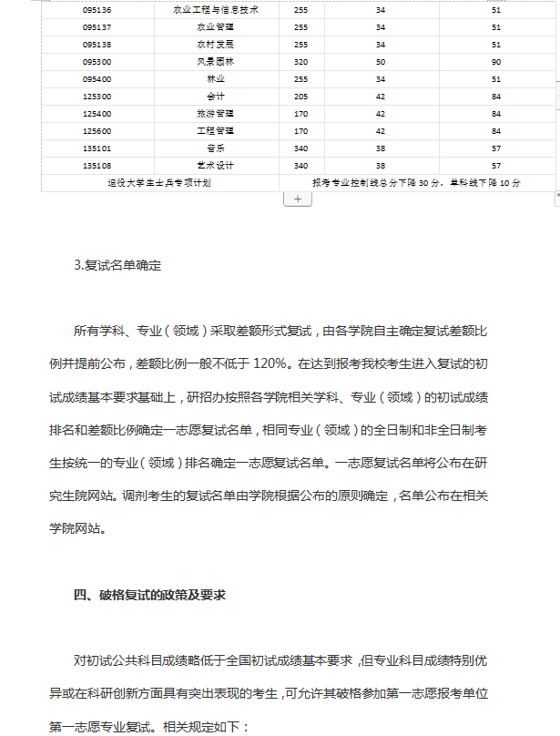 2019年中南林业科技大学硕士研究生招生复试与录取工作方案