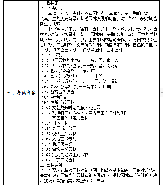 风景园林考试大纲