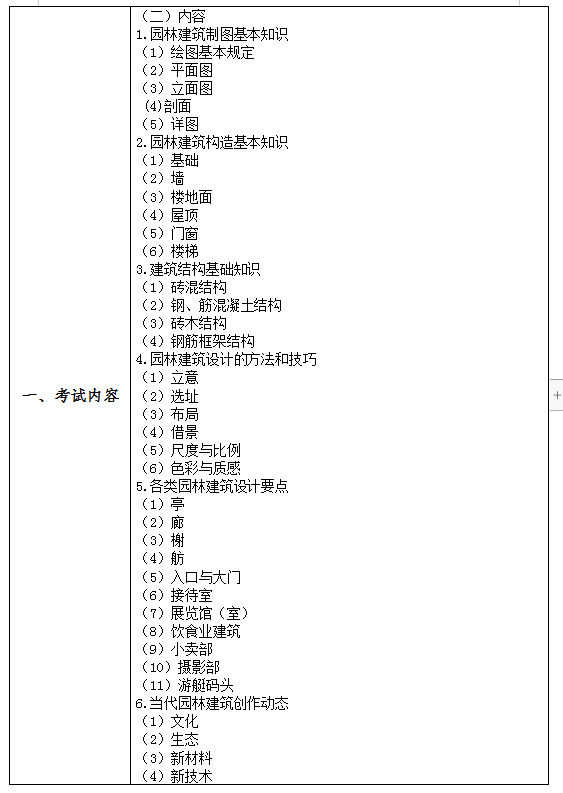 风景园林考试大纲