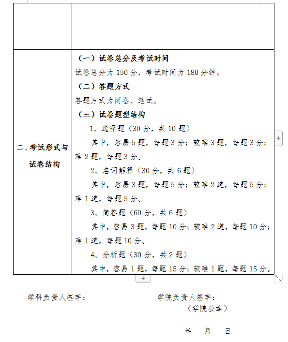 金融硕士考试大纲