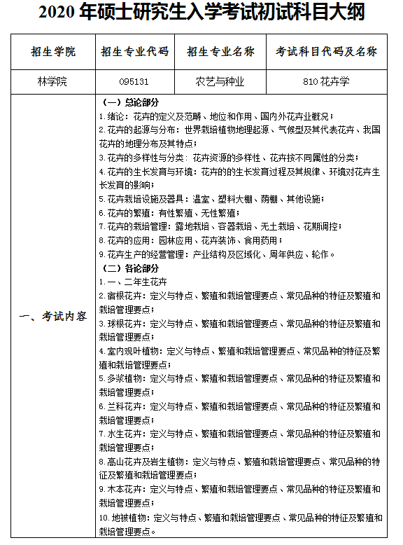 农业硕士考试大纲