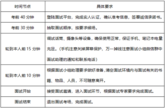 2021年湖南大学MBAEMBA提前批面试第二批