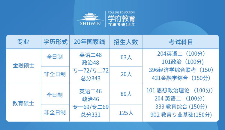 2021湖南大学教育硕士招生人数