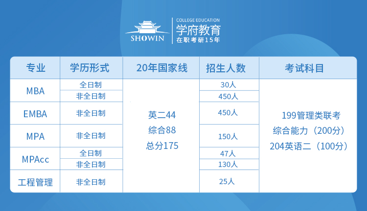 2021年湖南大学工程管理招生人数