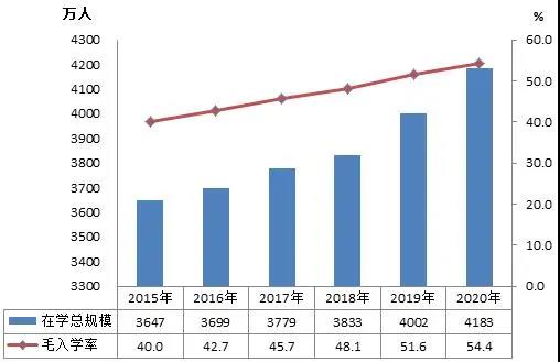 重磅!教育部:2020年研究生招生110.66万人,扩招20.74%!