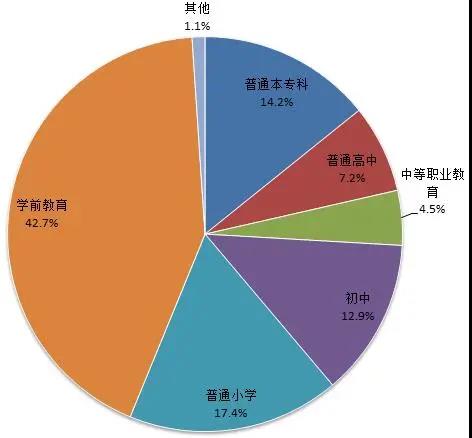重磅！教育部：2020年研究生招生110.66万人，扩招20.74%！