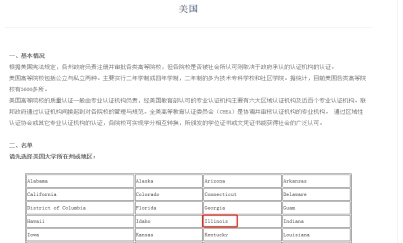 美国班尼迪克大学VS大连医科大学公共卫生硕士招生简章