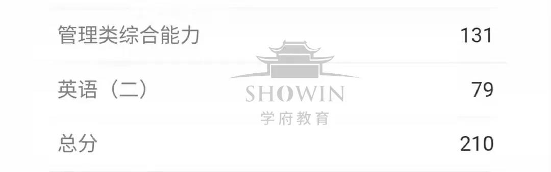 【喜报来袭】22考研初试成绩学府考研学员高分榜!