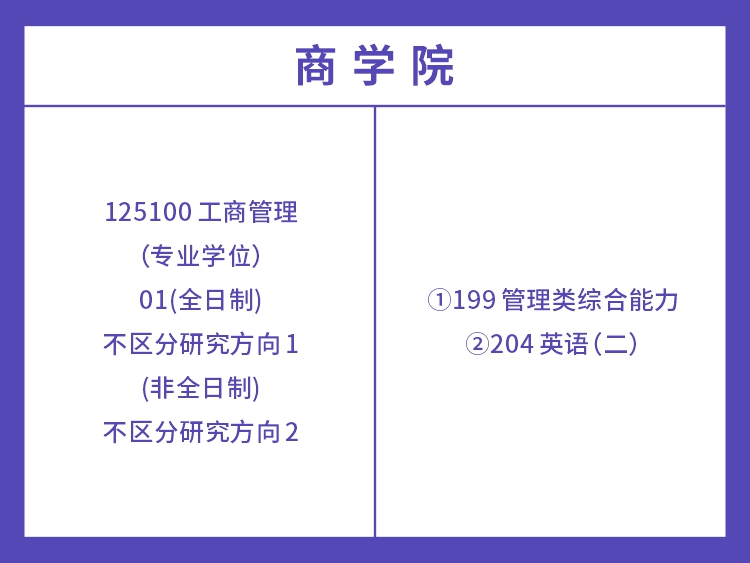 湖南师范大学2022年工商管理考试科目