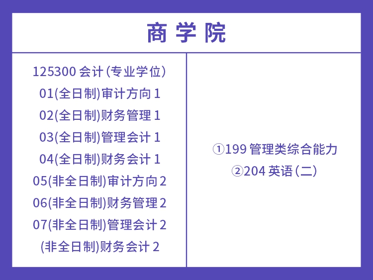 湖南师范大学2022年会计考试科目