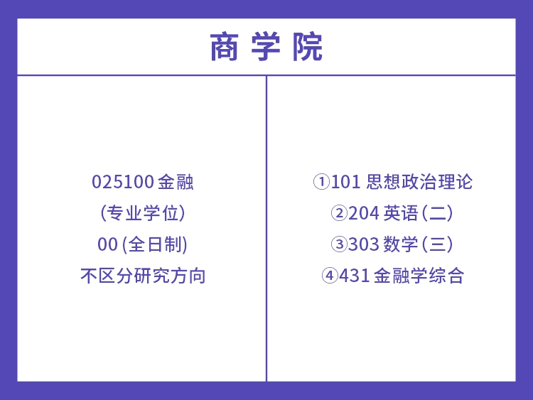 湖南师范大学2022年金融专业考试科目