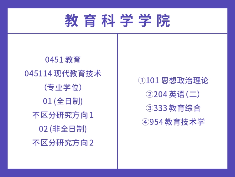 湖南师范大学2022年教育类考试科目