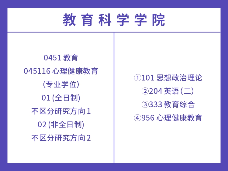 湖南师范大学2022年教育类考试科目