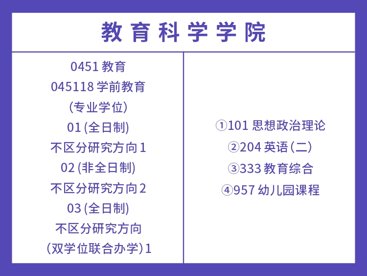 湖南师范大学2022年教育类考试科目