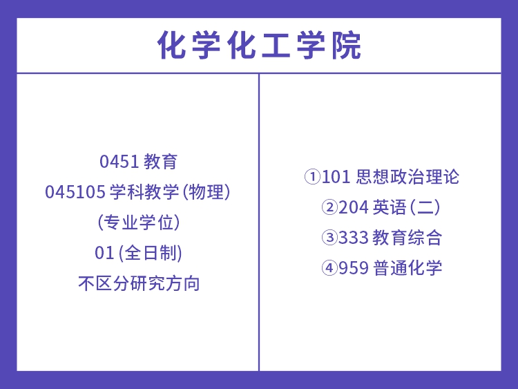 湖南师范大学2022年教育类考试科目