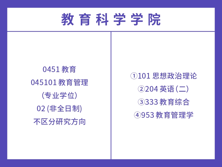 湖南师范大学2022年教育类考试科目