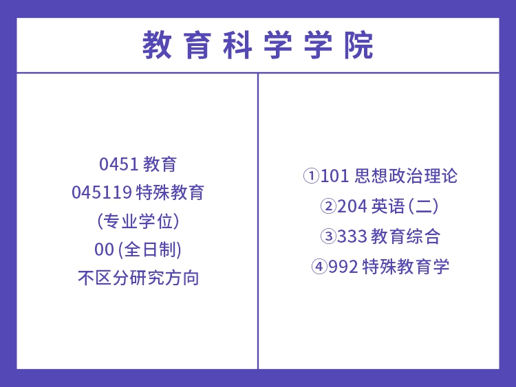 湖南师范大学2022年教育类考试科目